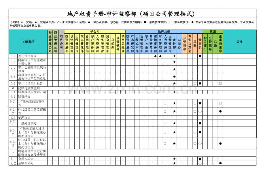 房地产公司权责手册-13审计管理(项目公司管理模式).xls_第2页