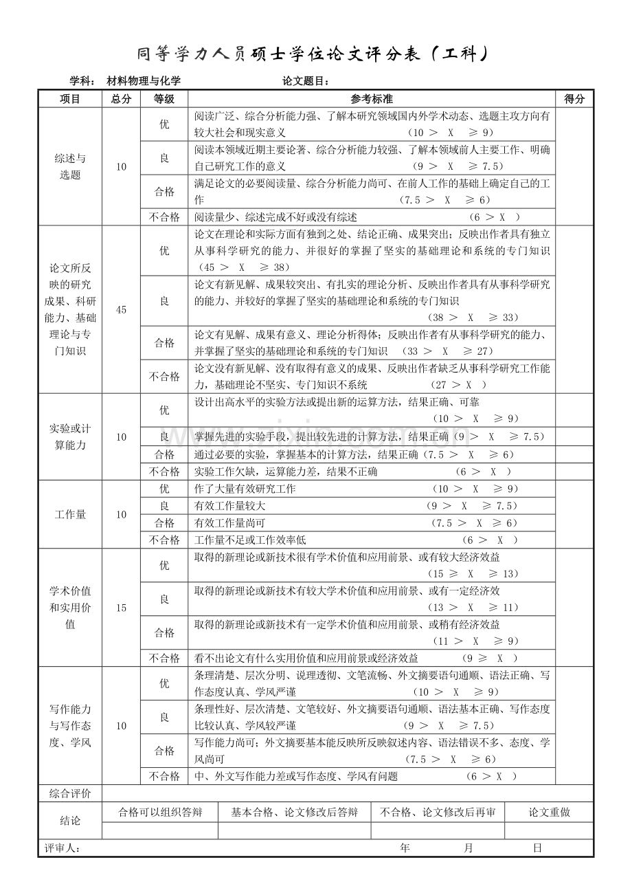 同等学力人员硕士学位论文评分表(工科).doc_第1页