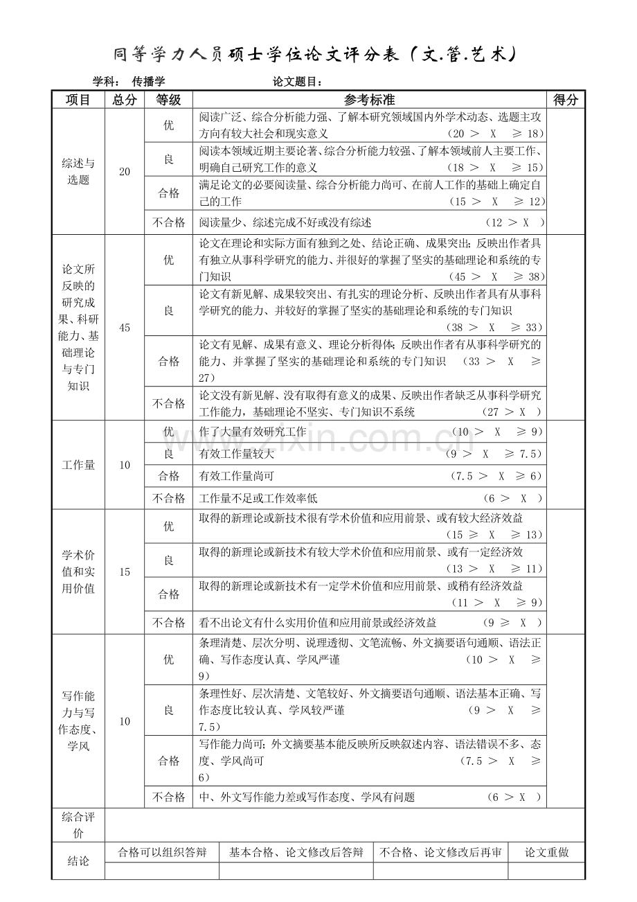 同等学力人员硕士学位论文评分表(工科).doc_第3页