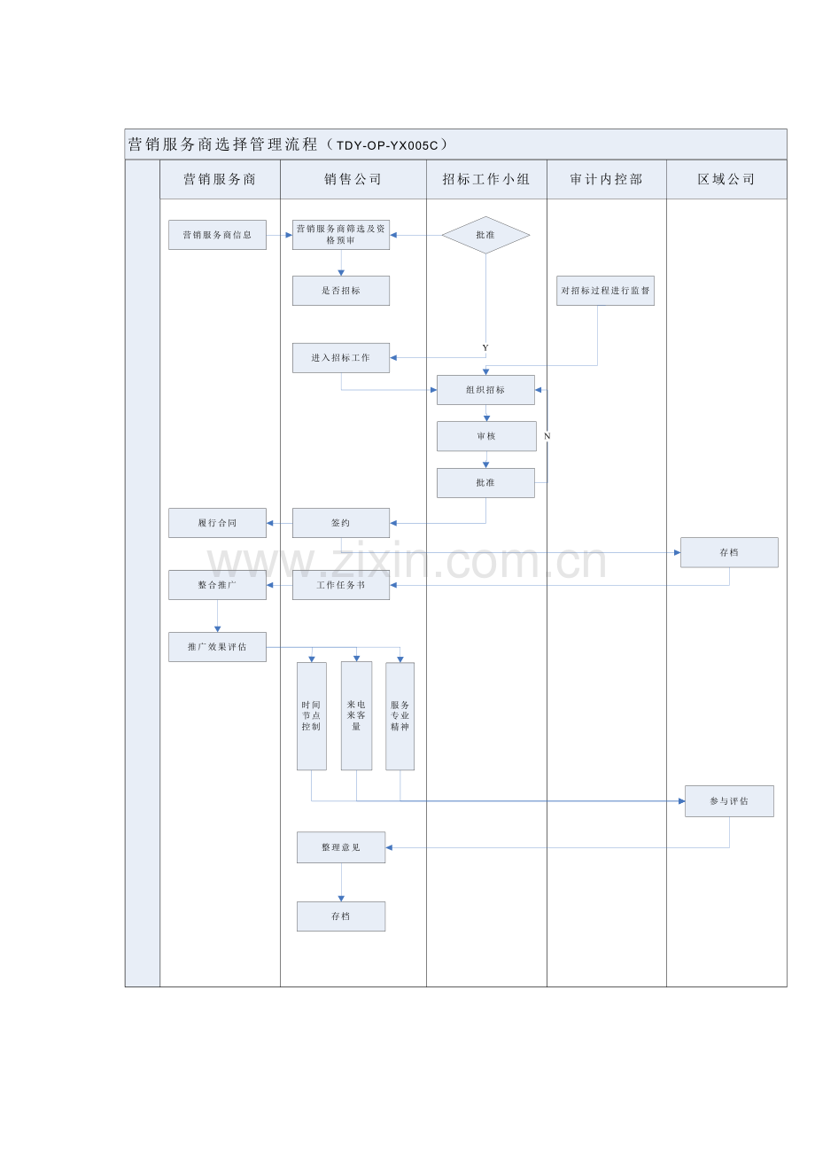 房地产公司营销服务商选择管理流程模版.docx_第2页