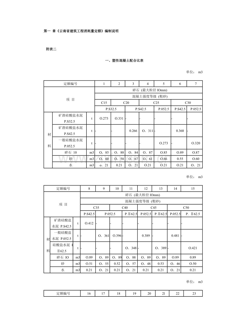 一塑性混凝土参考配合比表.doc_第1页