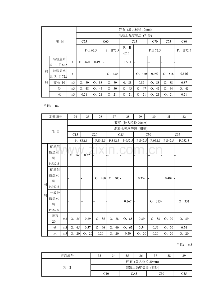 一塑性混凝土参考配合比表.doc_第2页