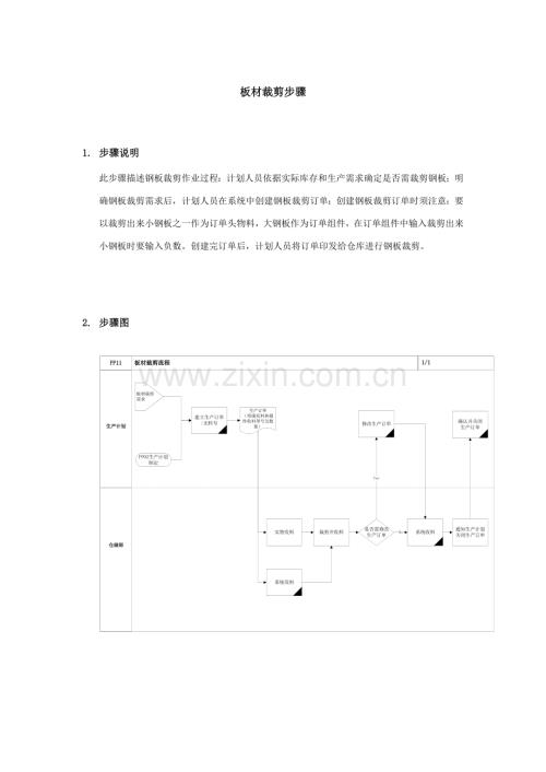 公司SAP实施专案之板材裁剪流程模板.doc