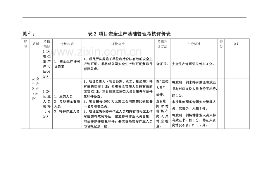 工程公司平安工地考核评价标准模版.doc_第3页