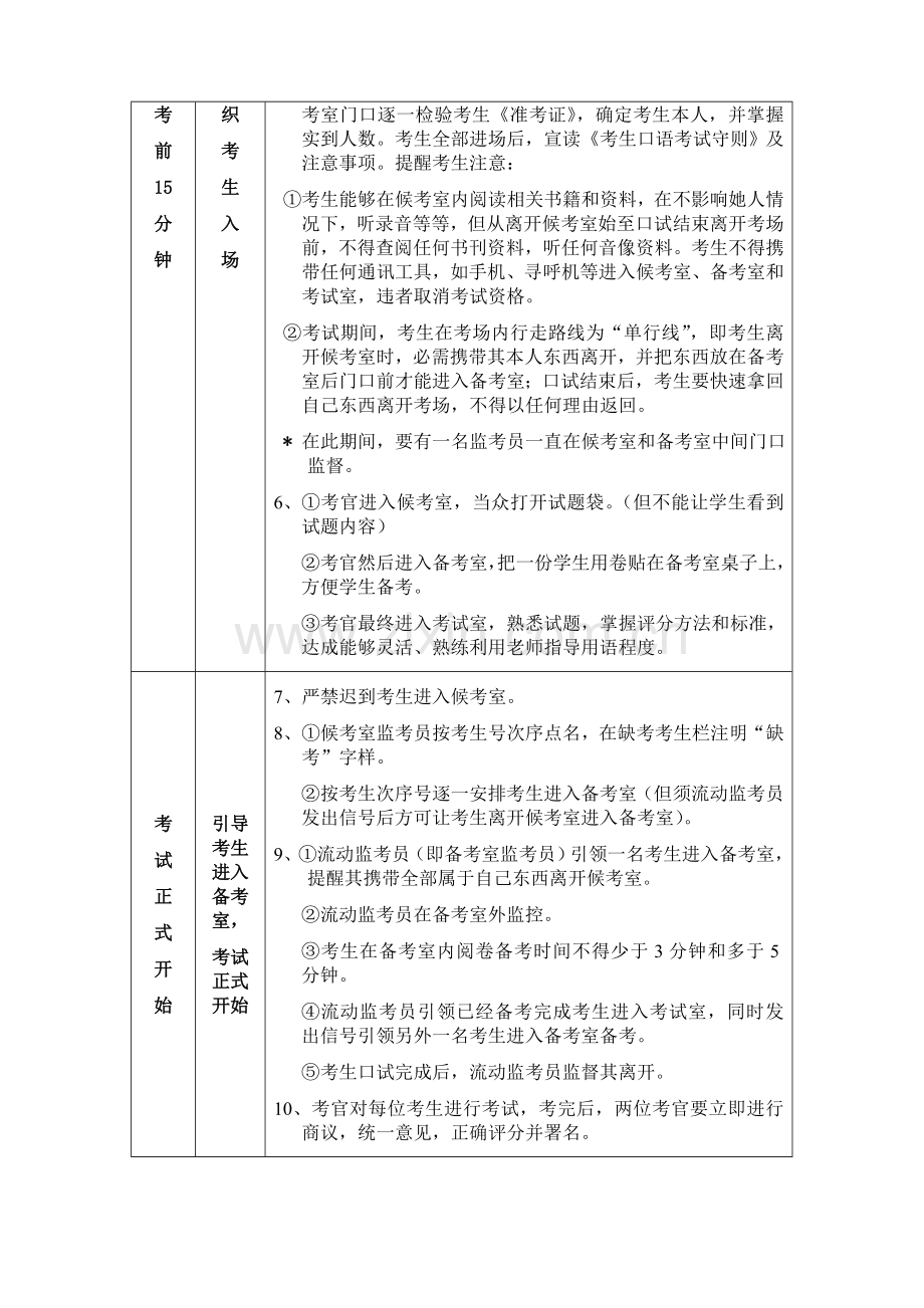 中考英语口试考务工作手册模板.doc_第2页