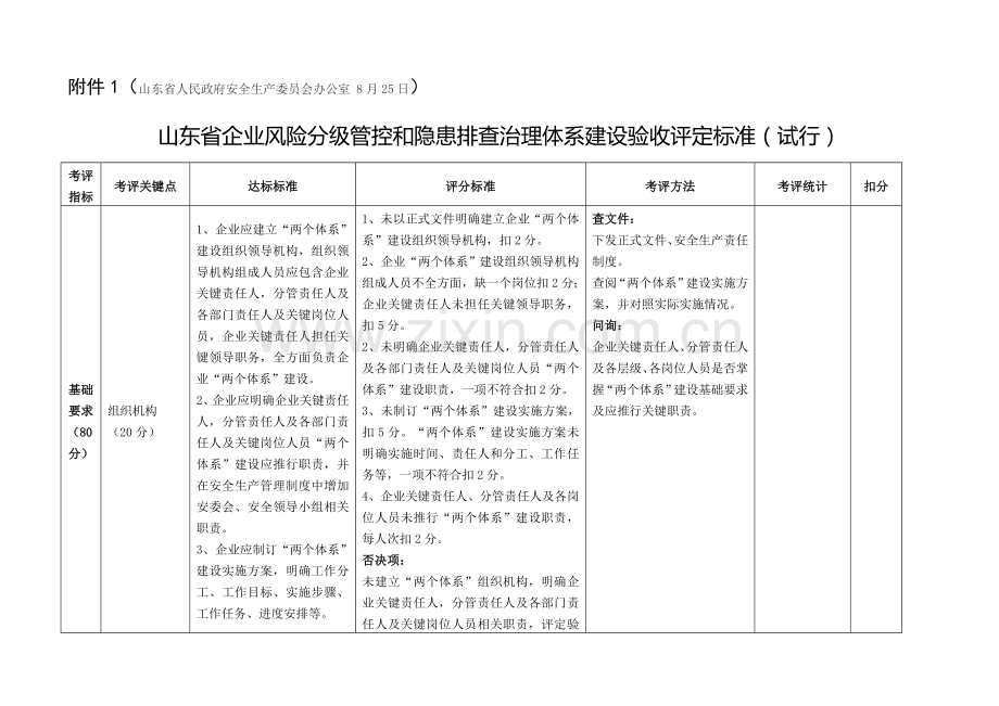 双综合体系验收基础标准山东执行.docx_第1页