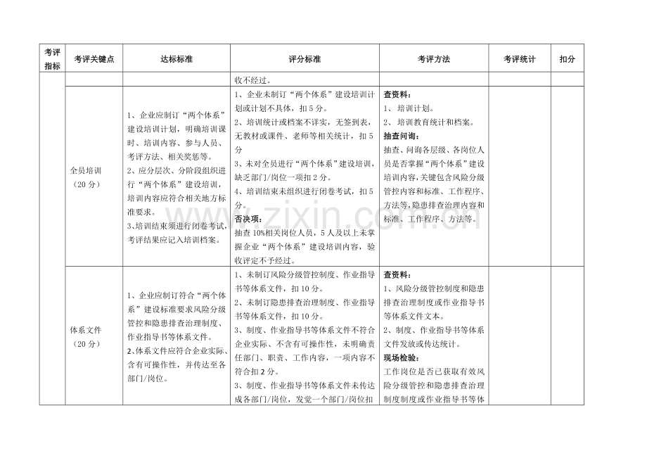 双综合体系验收基础标准山东执行.docx_第2页