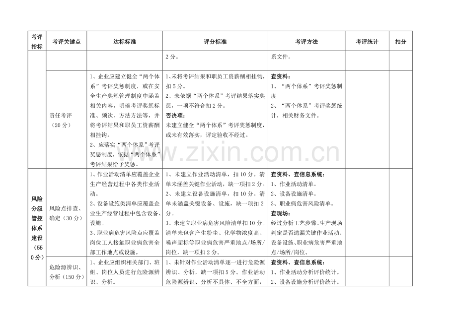 双综合体系验收基础标准山东执行.docx_第3页