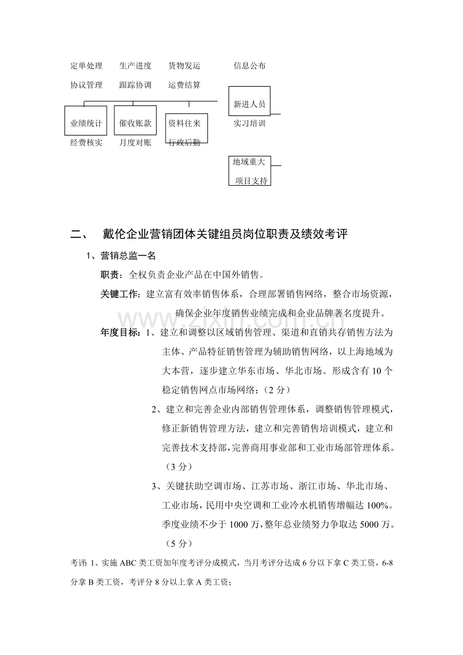 上海戴伦空调公司岗位职能职责绩效管理考核.doc_第2页