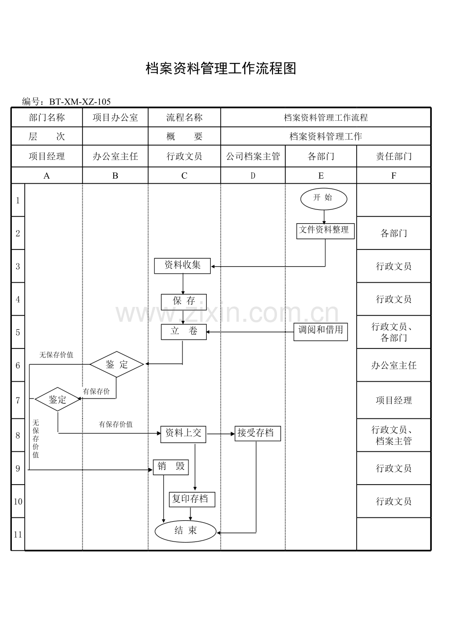 房地产公司项目档案资料管理流程图模版.xls_第1页