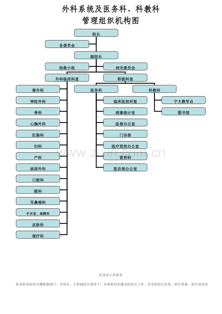 医院组织机构图.doc_第1页