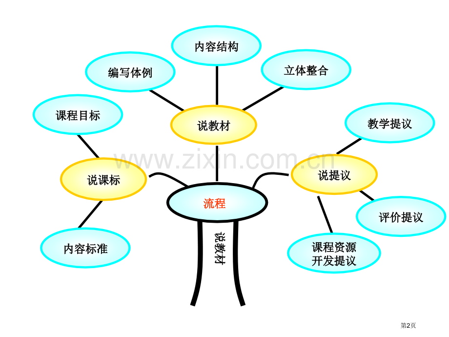 人教版义务教育课程标准实验教科书市公开课一等奖百校联赛特等奖课件.pptx_第2页