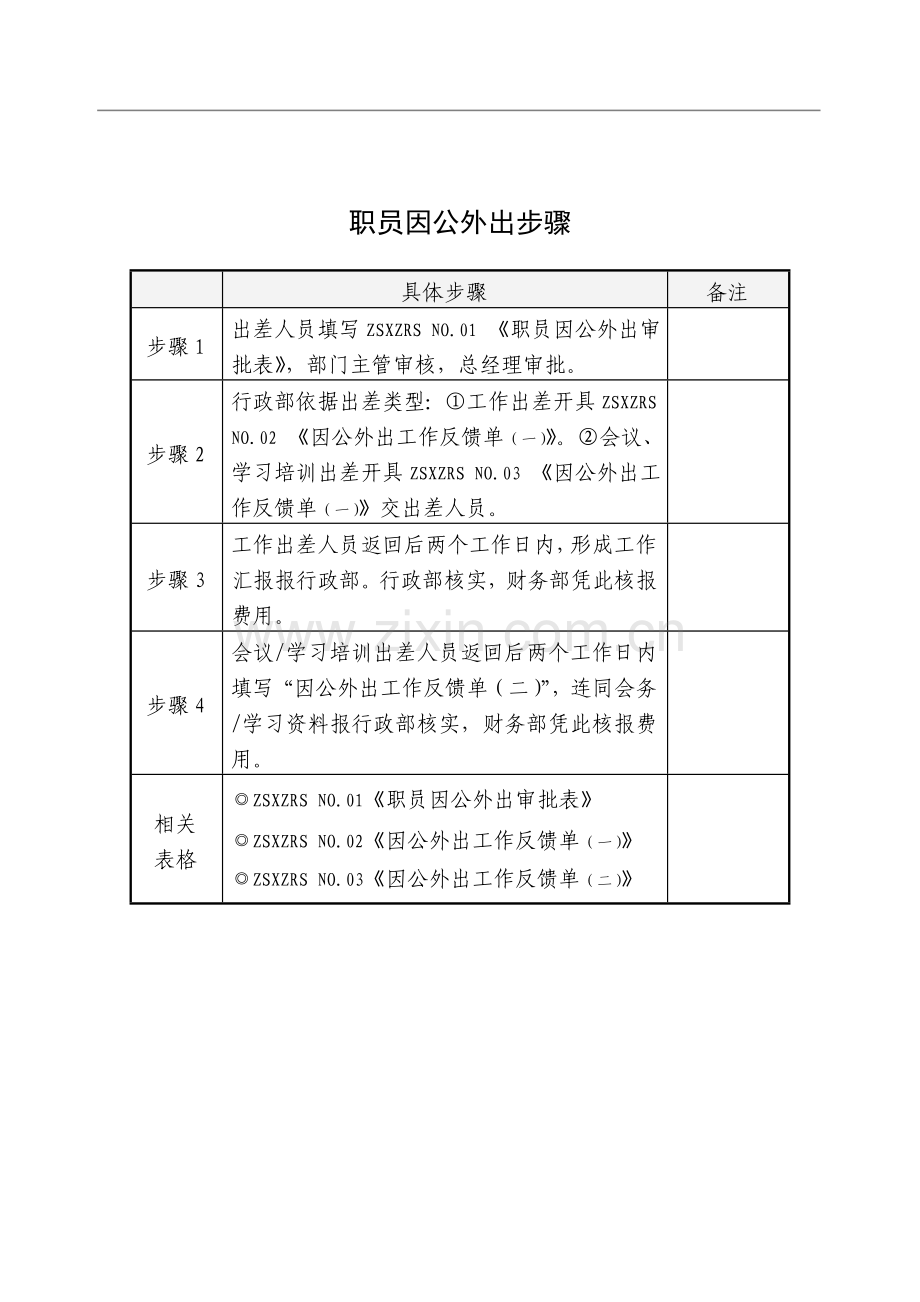 公司办公室办公流程培训模板.doc_第3页