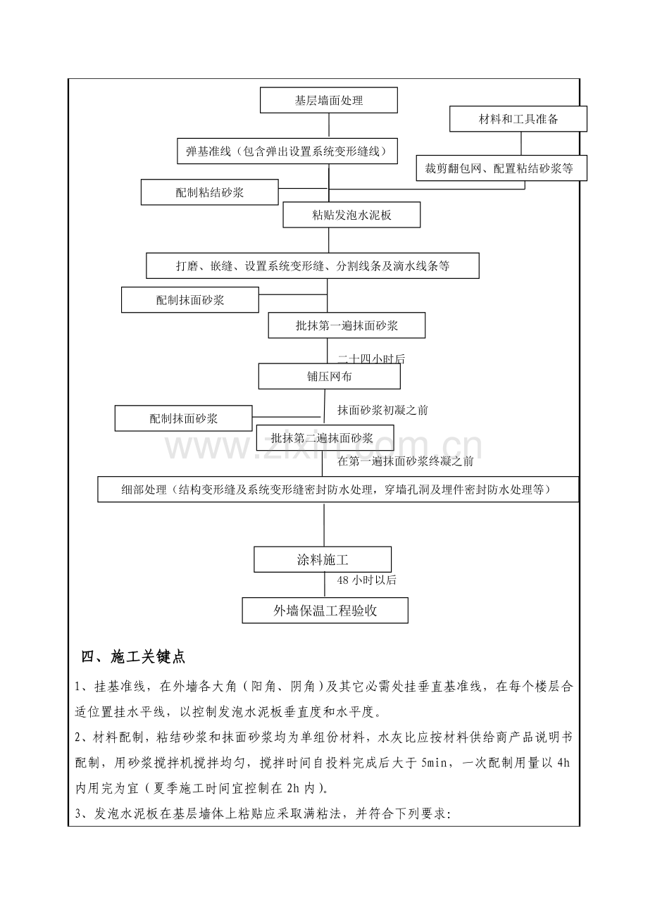 外墙保温板核心技术交底.doc_第2页