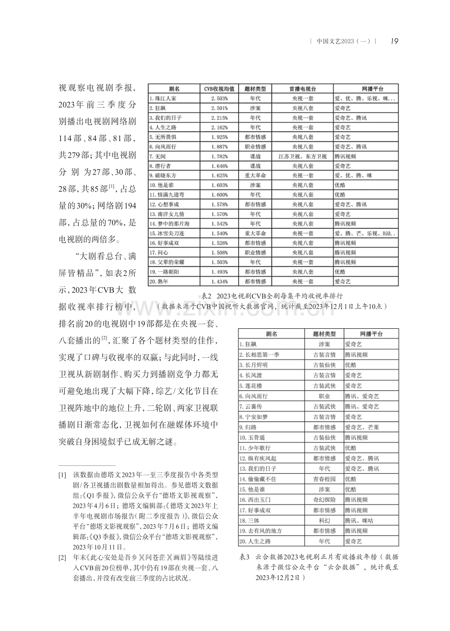 2023剧集：在产业发展新格局中坚守品质与创新.pdf_第3页