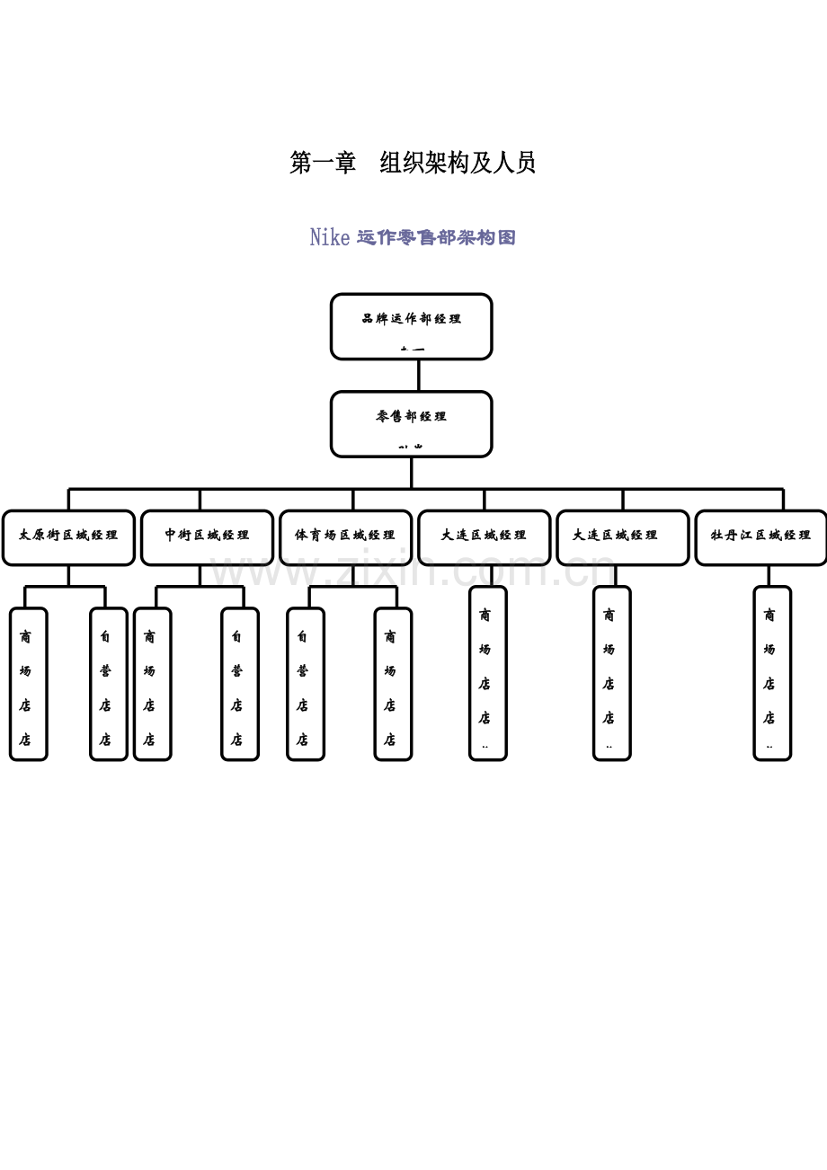 NIKE零售部工作手册模板.doc_第1页