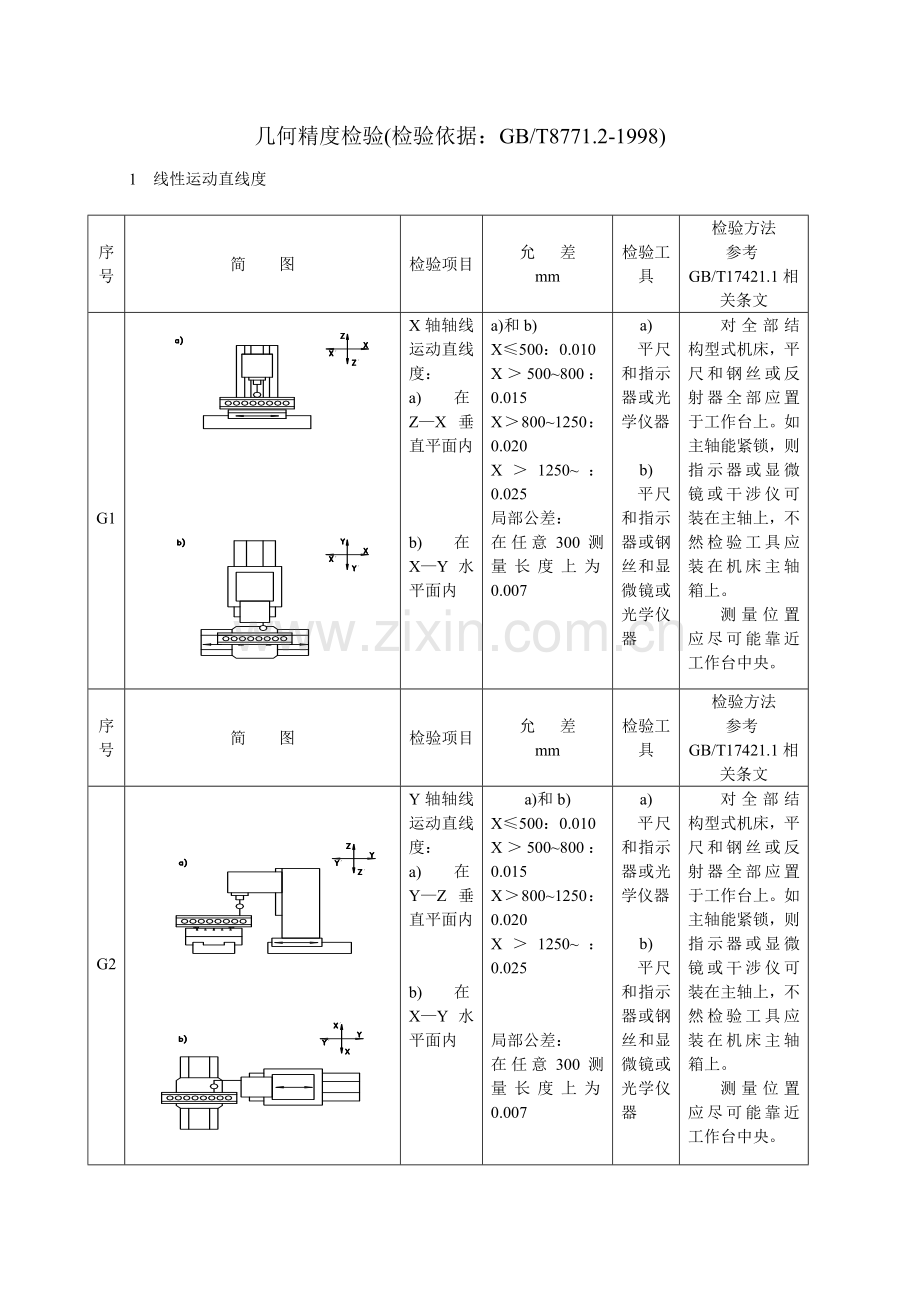 加工中心几何精度检测基础方法.doc_第1页