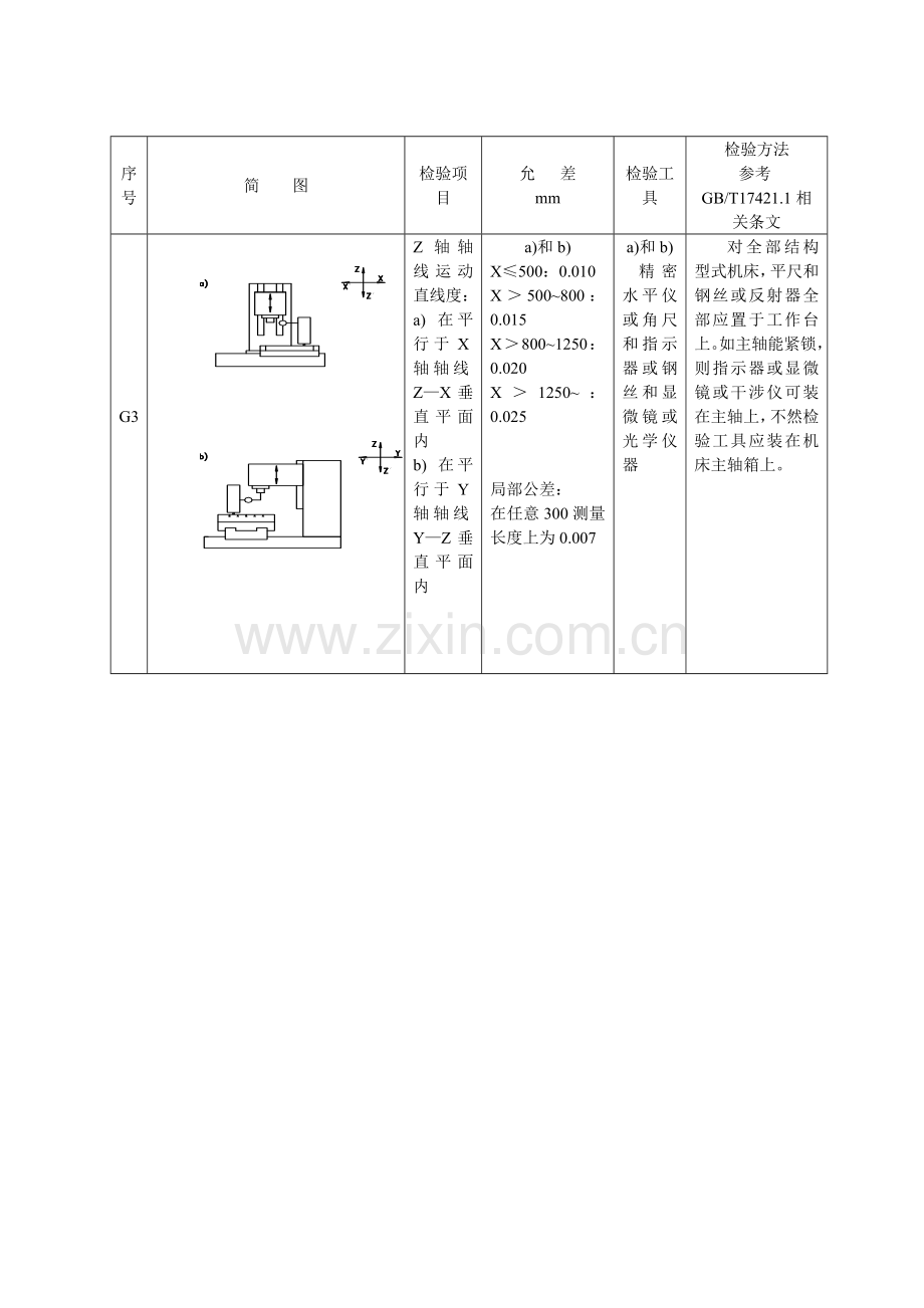 加工中心几何精度检测基础方法.doc_第2页