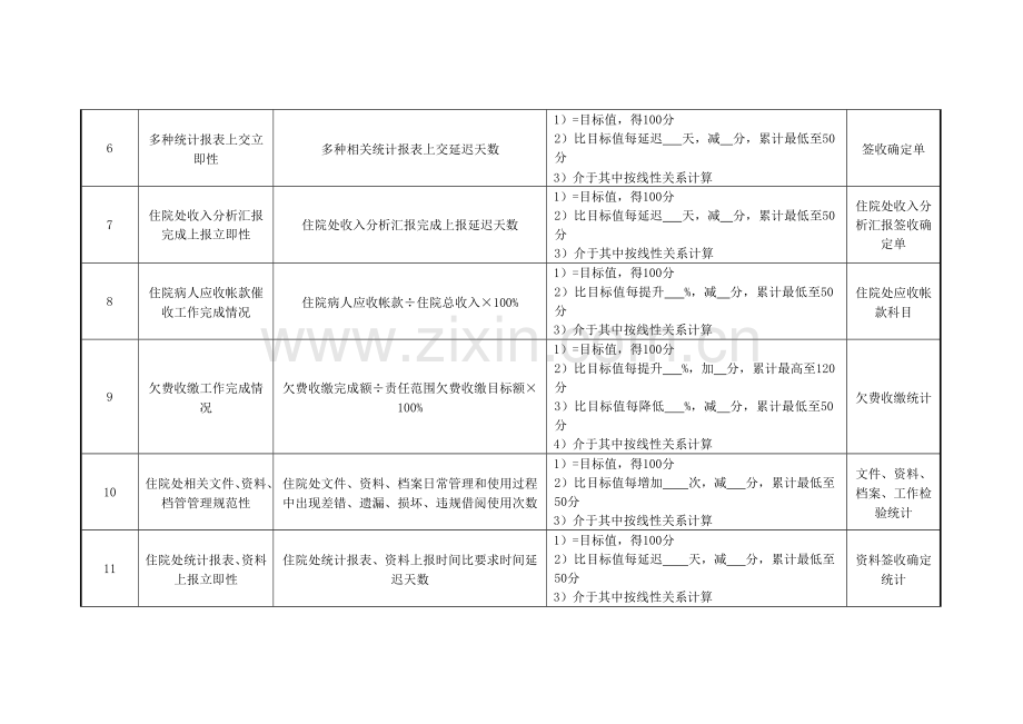 医院财务科住院处组长绩效考核指标模板.doc_第2页