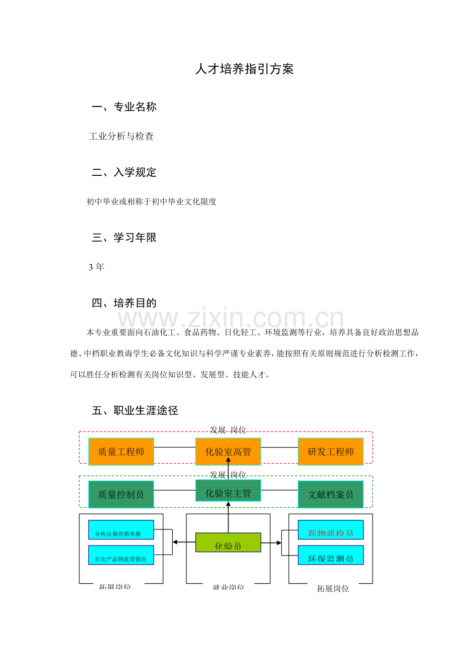 工业分析与检验专业人才培养专项方案修订案.doc_第3页