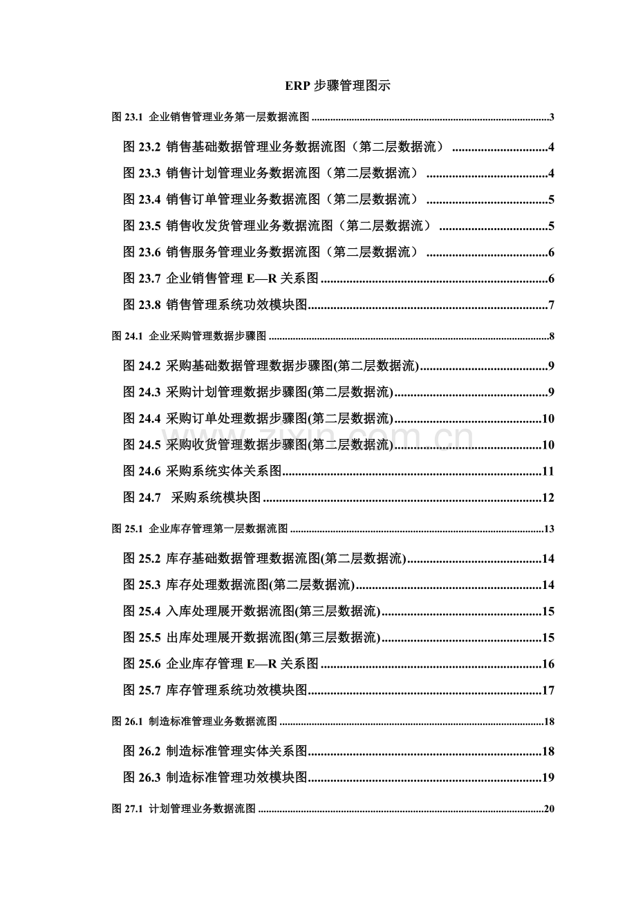 ERP流程管理图示模板.doc_第1页