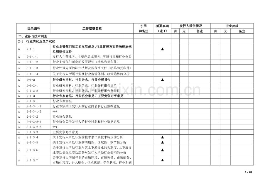 企业IPO尽职调查清单模版之业务与技术调查.doc_第1页