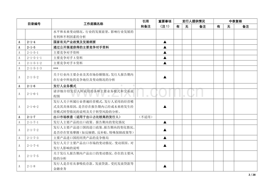 企业IPO尽职调查清单模版之业务与技术调查.doc_第2页