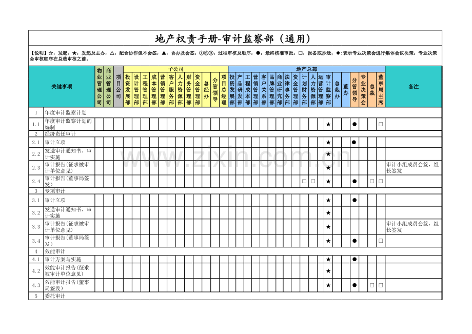 房地产公司权责手册-13审计管理(通用)-v.xls_第1页