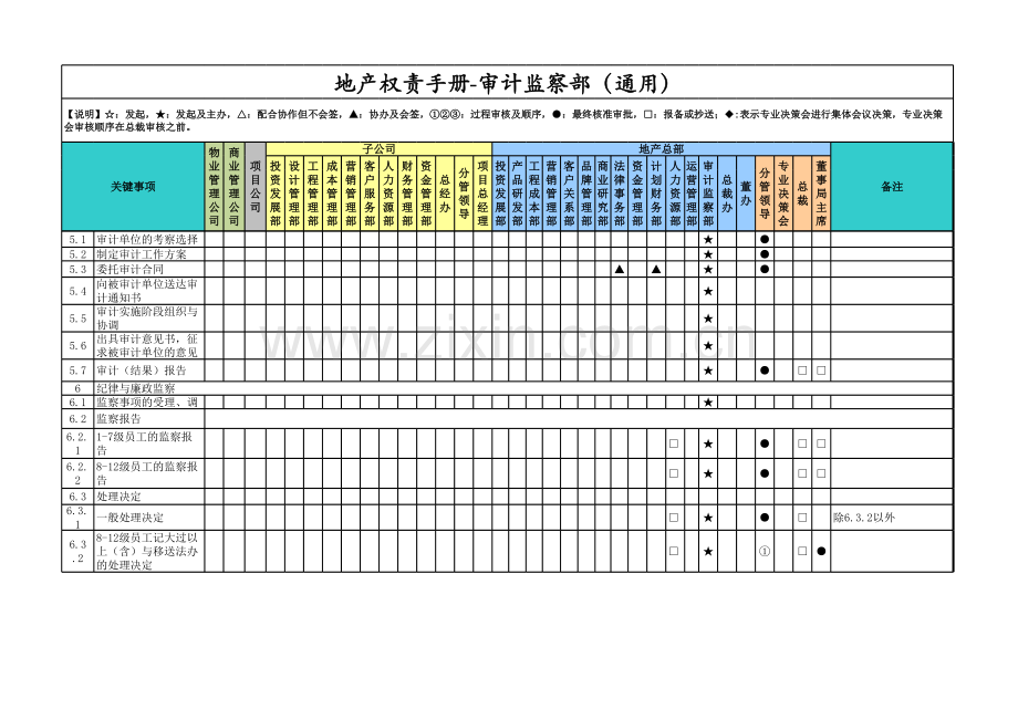 房地产公司权责手册-13审计管理(通用)-v.xls_第2页