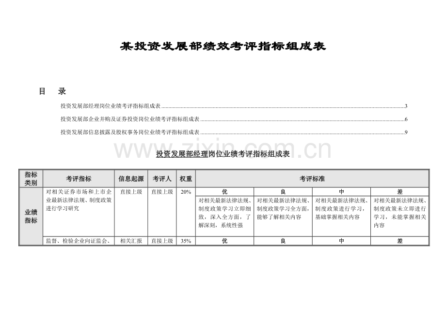 投资发展部绩效考核指标组成表模板.doc_第1页