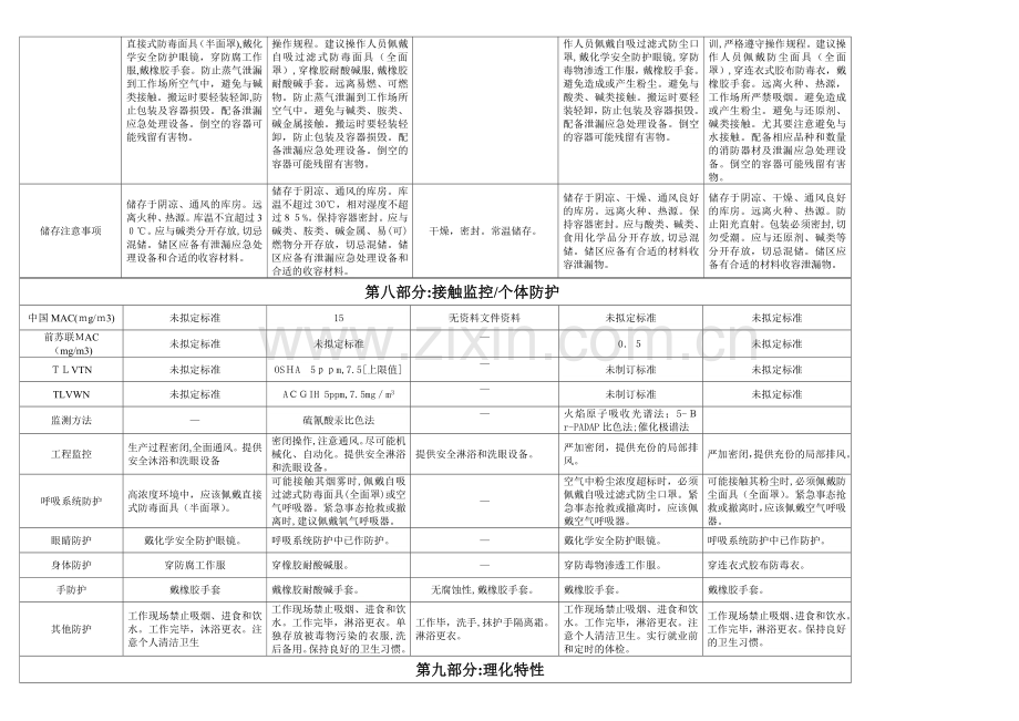 水乐园水处理化学品安全技术说明书模版.doc_第3页