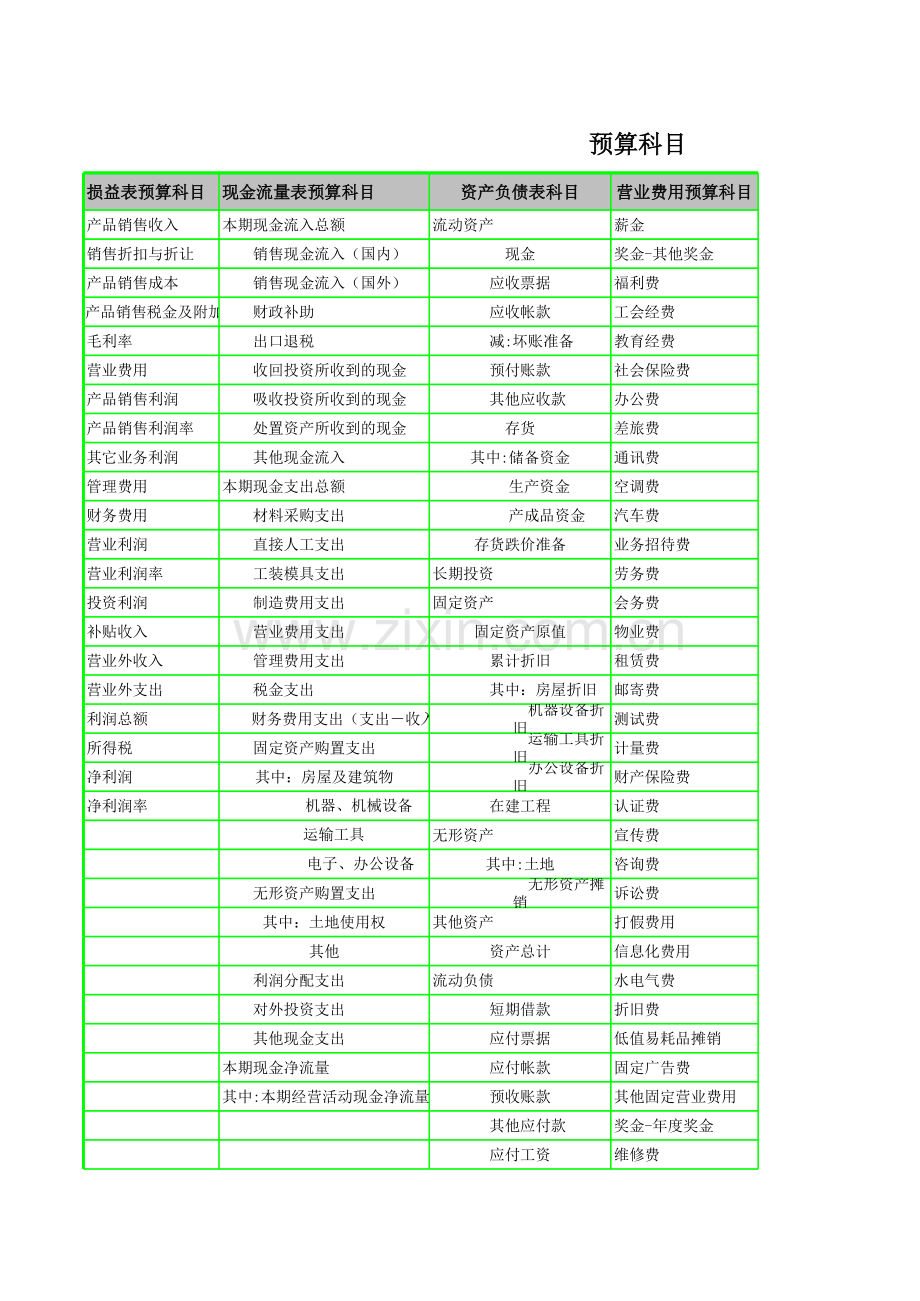 企业预算编制之预算科目.xls_第1页