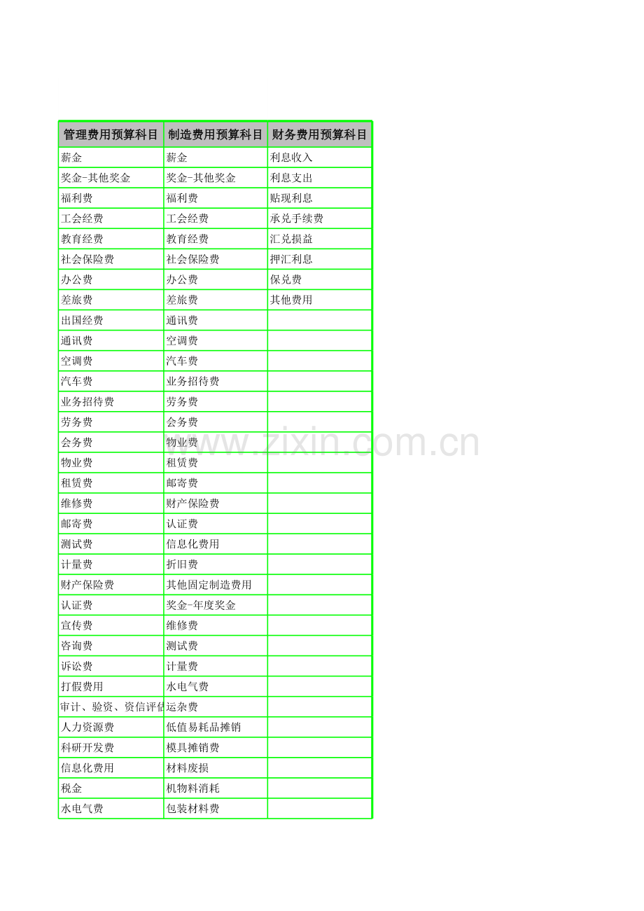 企业预算编制之预算科目.xls_第3页