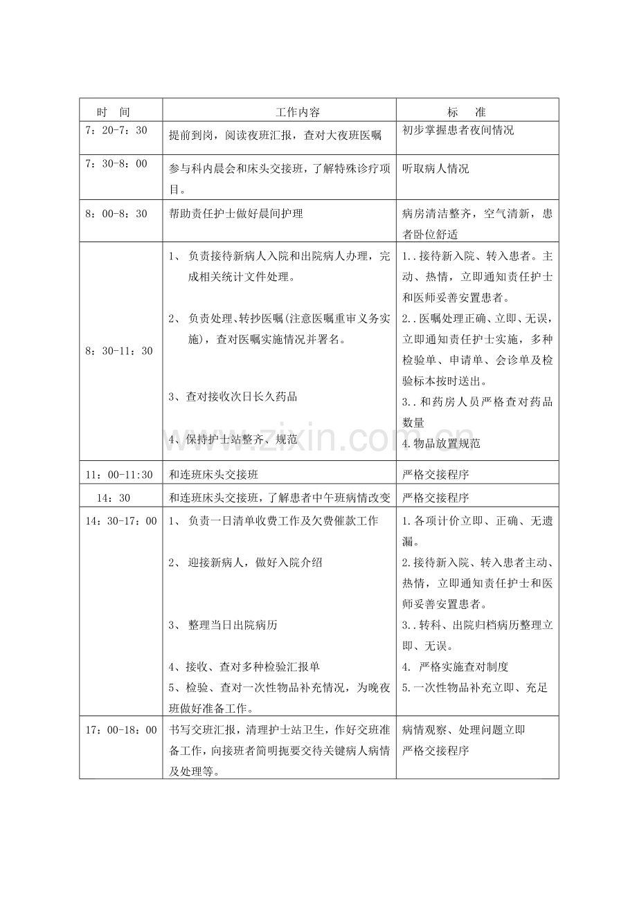 护理各班工作作业流程.doc_第2页