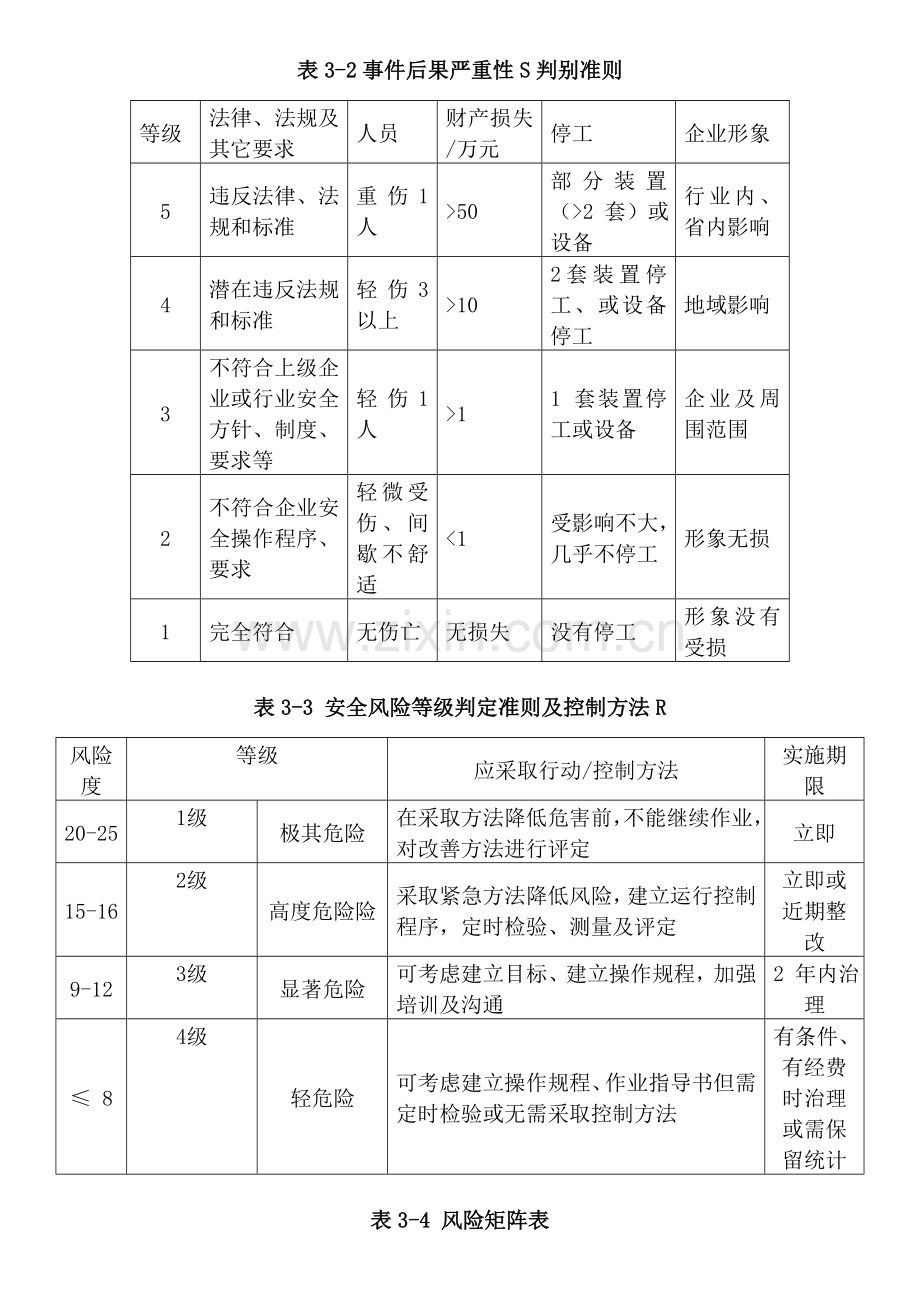 双重预防综合体系问题应知应会.doc_第3页