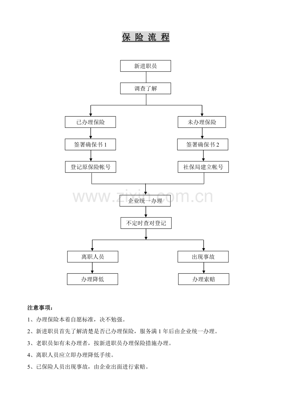 企业医疗保险流程模板.doc_第1页