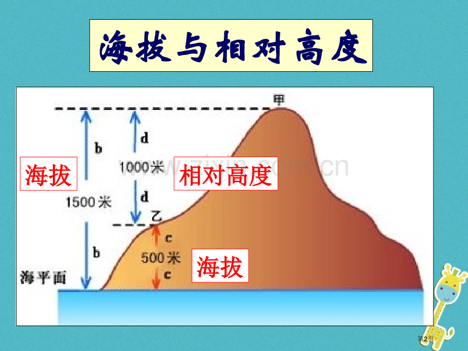 七年级地理上册1.4地形图的判读备课市公开课一等奖百校联赛特等奖大赛微课金奖PPT课件.pptx_第2页