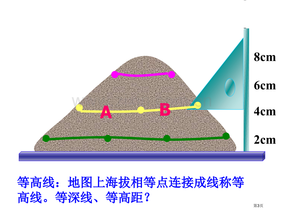 七年级地理上册1.4地形图的判读备课市公开课一等奖百校联赛特等奖大赛微课金奖PPT课件.pptx_第3页