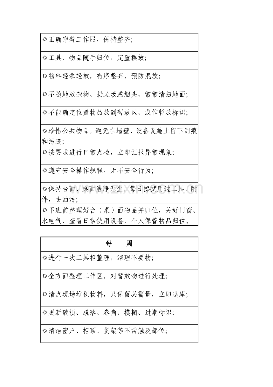 五S员工素养活动手册及员工行为规范模板.doc_第3页