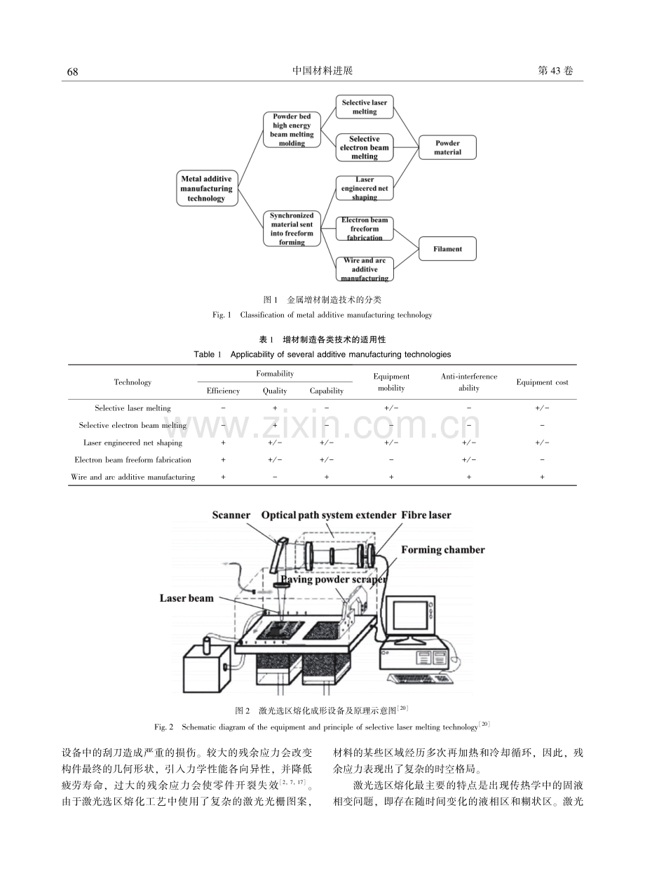 增材制造金属结构件残余应力的研究进展.pdf_第3页