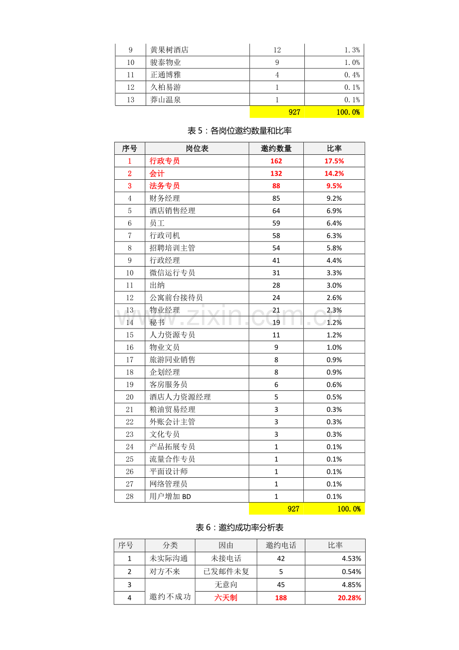 人力资源综合规划报告.docx_第3页