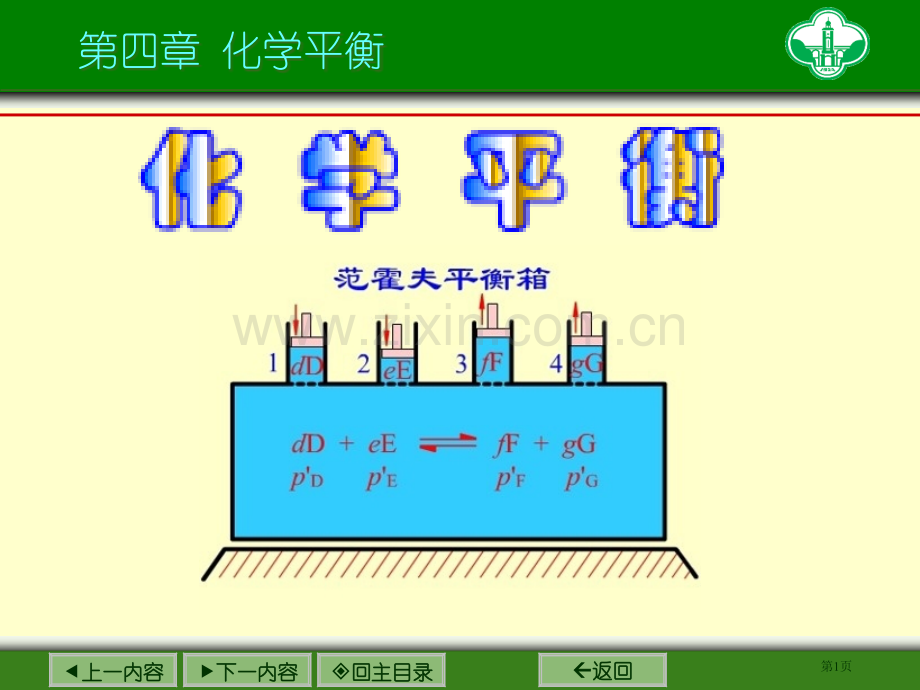 化学平衡专题培训市公开课一等奖百校联赛特等奖课件.pptx_第1页