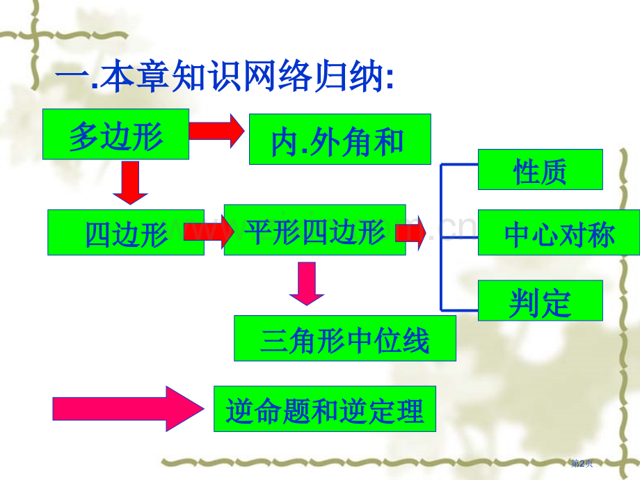 平行四边形复习省公共课一等奖全国赛课获奖课件.pptx_第2页