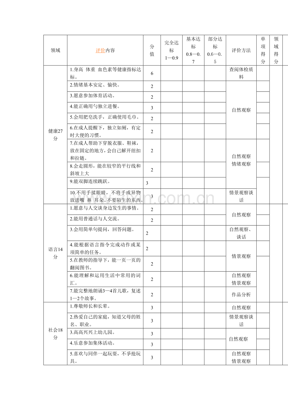 幼儿园3――3.5岁儿童素质发展水平评价标准.doc_第1页