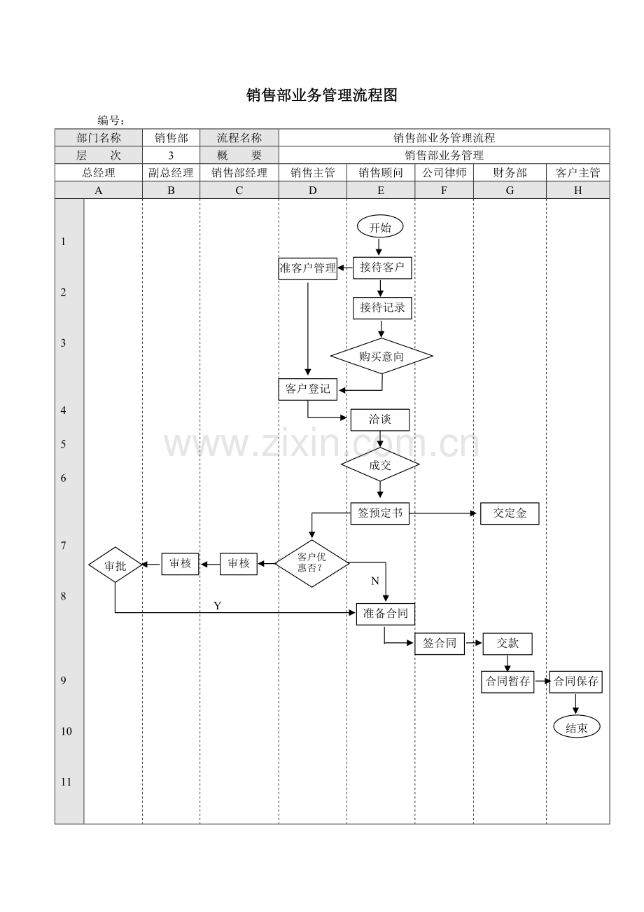 房地产公司销售部业务管理流程图模版.docx_第1页