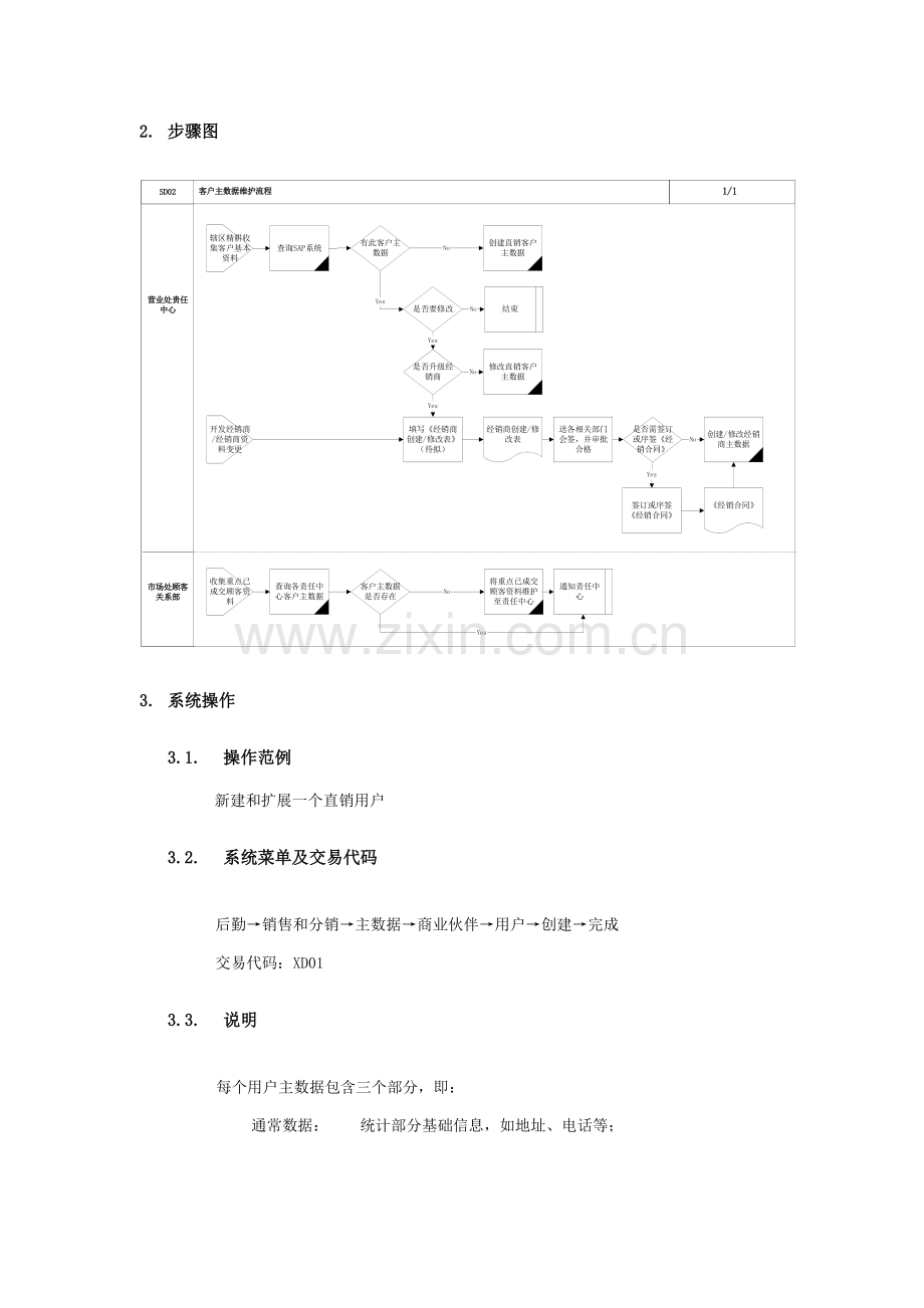 上海震旦家具有限公司SAP实施专案销售和分销客户主数据维护流程模板.doc_第2页