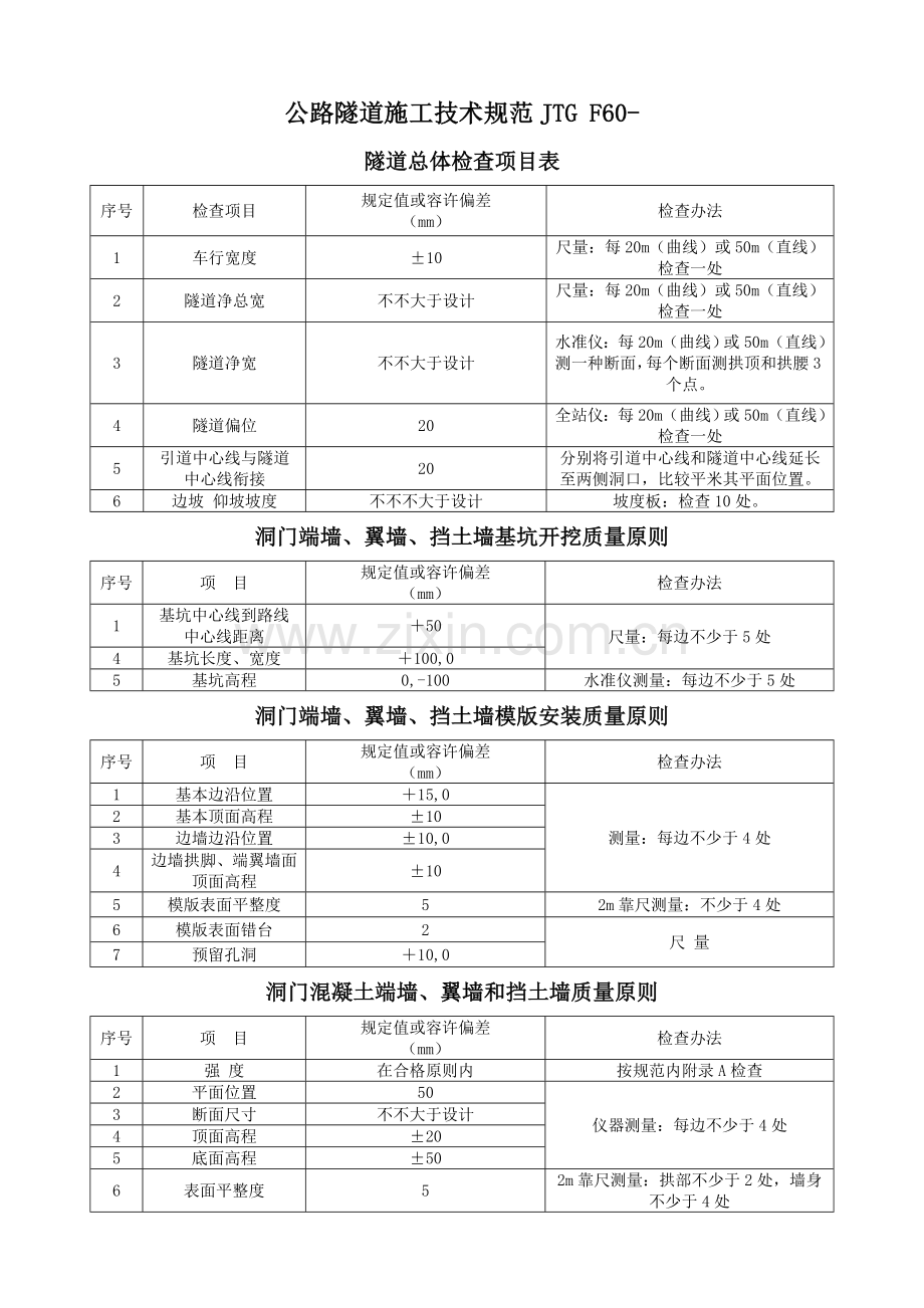 公路隧道综合项目施工关键技术标准规范质量评定统一标准.doc_第1页