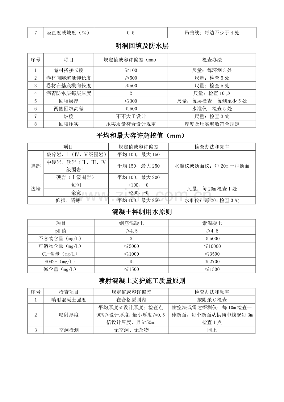 公路隧道综合项目施工关键技术标准规范质量评定统一标准.doc_第2页