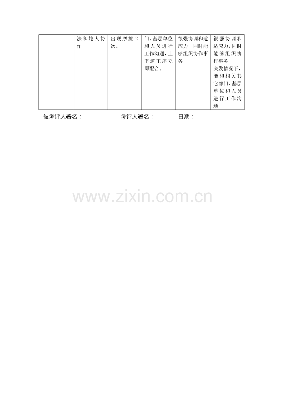 信息统计及规划行为规范评分手册模板.doc_第3页