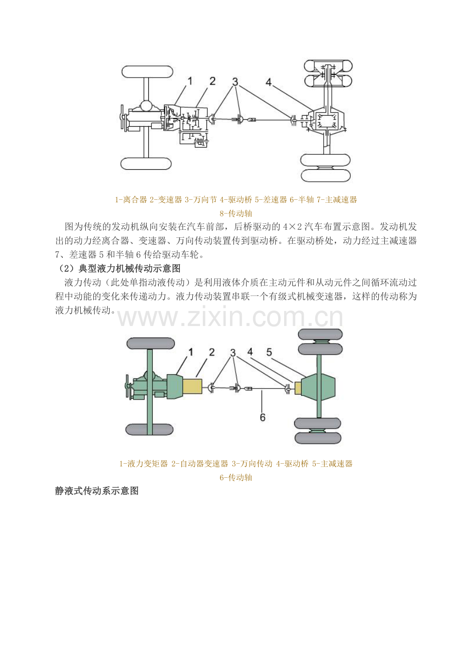 汽车传动系统毕业设计说明书.docx_第2页